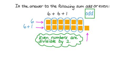 Prove that even + odd is odd. .